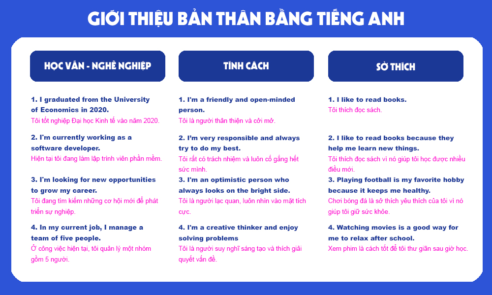 Giới thiệu bản thân bằng tiếng Anh