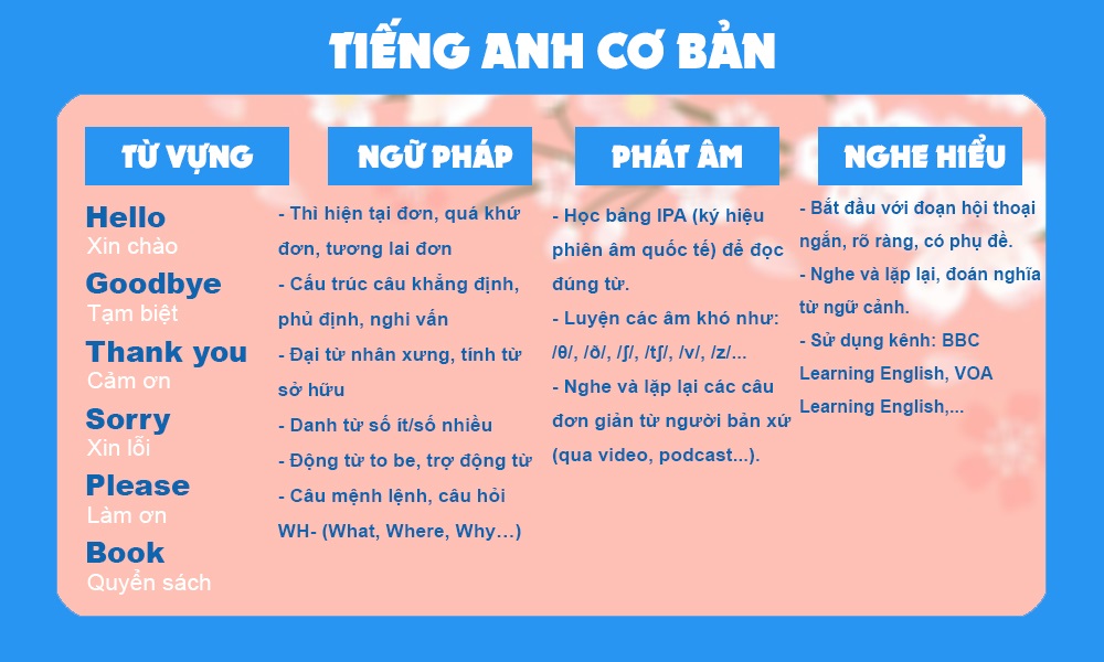 Tiếng Anh cơ bản